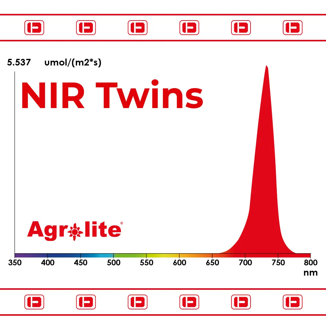 Led NIR Twins 2x22W Agrolite - Vista 4 | Grow Industry