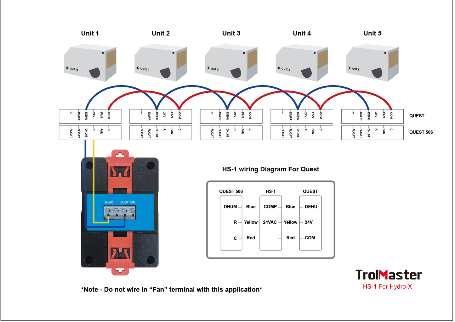 (HS-1) Humidistat station for dehumidifier with 24v terminal TROLMASTER - View 5 | Grow Industry