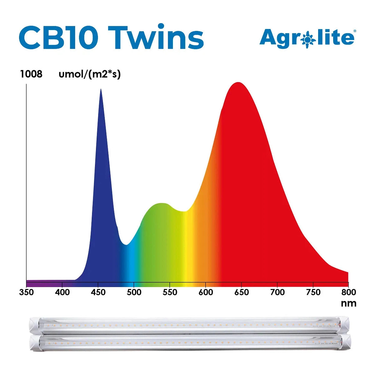 Led 2 x CB10W 4000K 60cm Agrolite - Vista 4 | Wachsen Sie die Branche