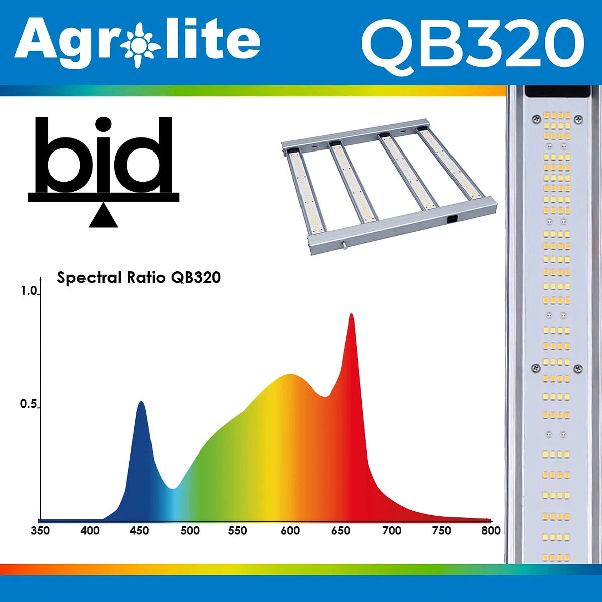 AGROLITE QB320 BID LED luminaire - View 4 | Grow Industry