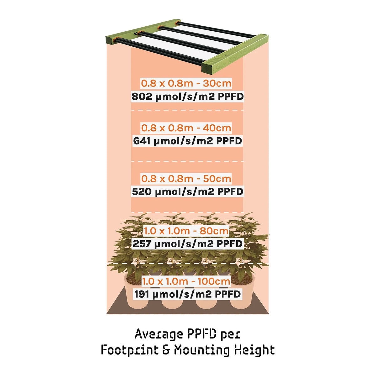 Luminaire LED TREEGERS GL 300W - Vista 8 | Développer l’industrie