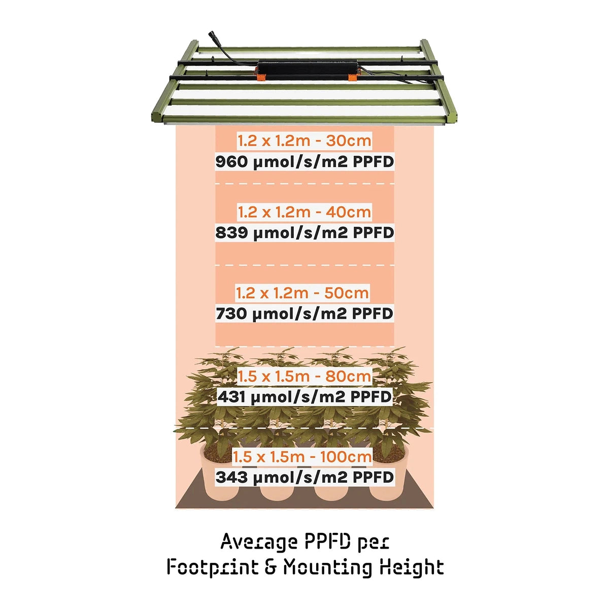 Luminaire LED TREEGERS GL 650W+ - Vista 7 | Développer l’industrie