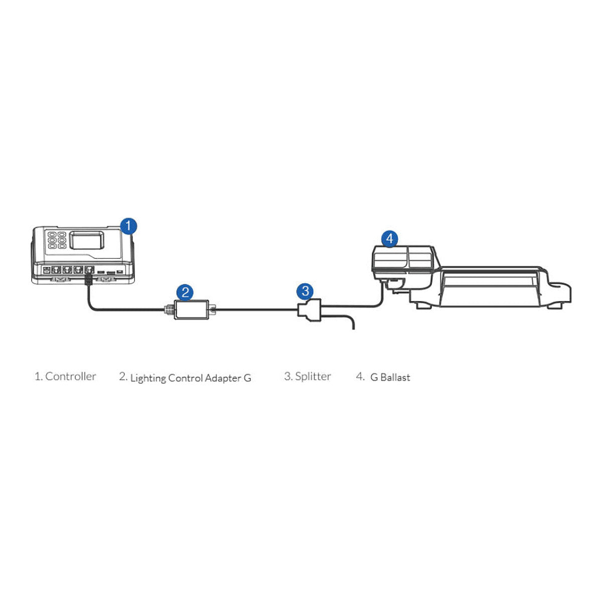 Trolmaster LMA-12 Lighting Control Adapter para Dimlux, vista 3
