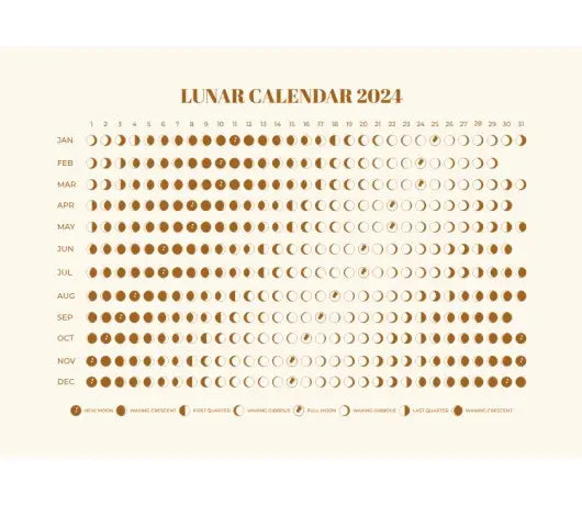 Como influye en calendario lunar en el cultivo de marihuana