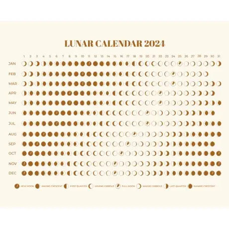 Como influye en calendario lunar en el cultivo de marihuana
