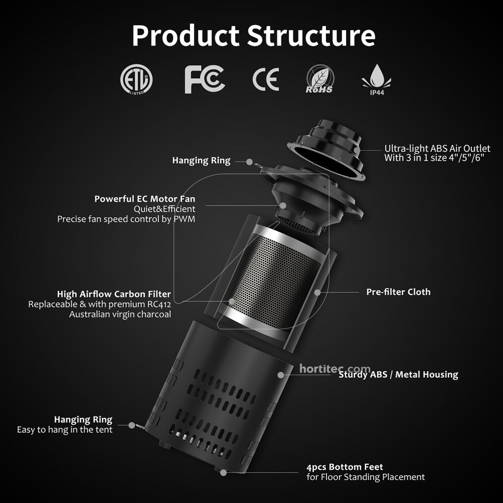 Cyclone extractor EC estructura interna