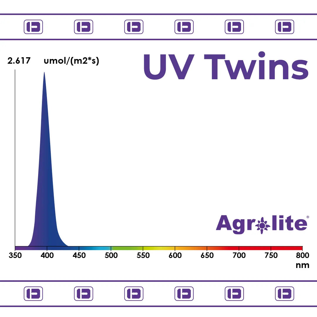 Led UV Twins 2x22W Agrolite. - View 4 | Grow Industry