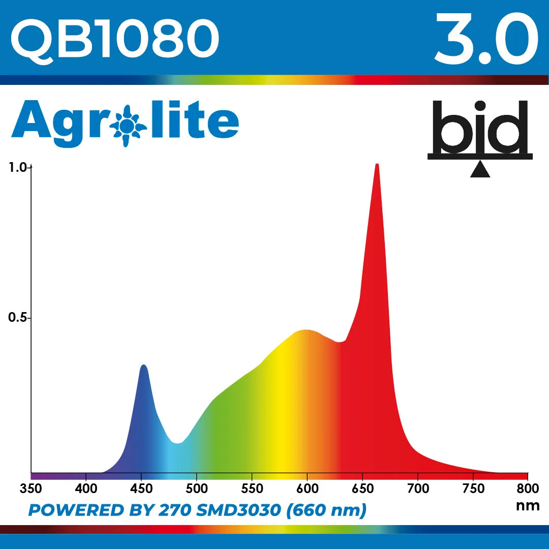 Agrolite QB 1080W 3.0 driver y puertos RJ11