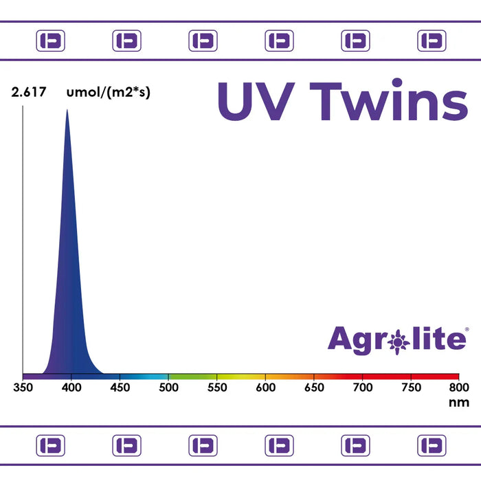 Agrolite UV Twins 2x22W LED. 