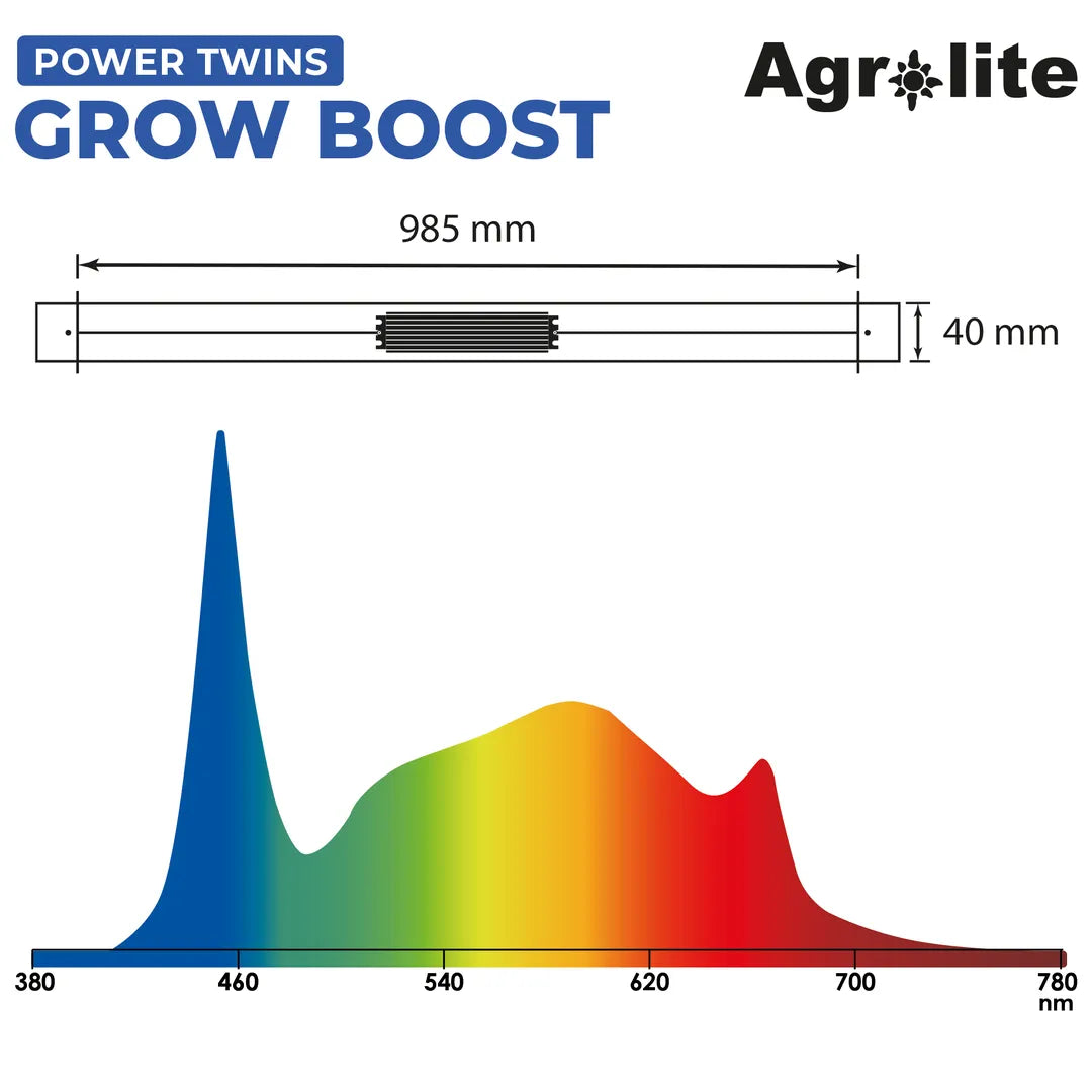 Agrolite Power Twins Grow Boost soportes multiposicion