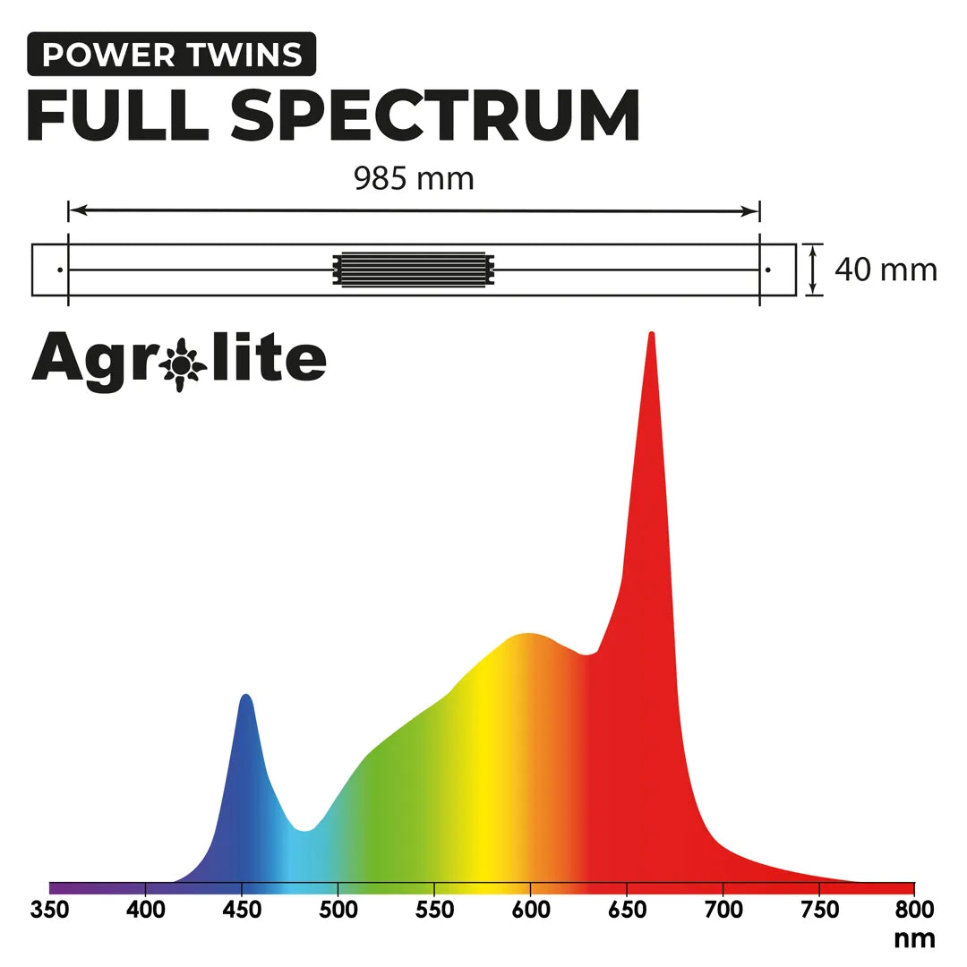 Agrolite Power Twins Full Spectrum instalada en cultivo