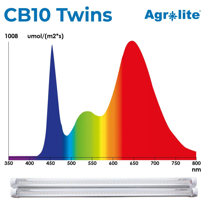 Led 2 x CB10W 4000K 60cm Agrolite