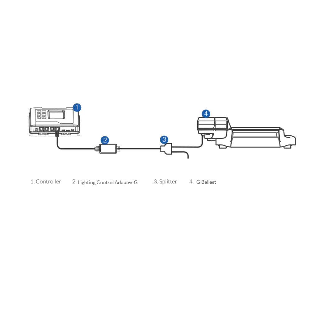 (LMA-12) Lighting Control Adapter para balastro Dimlux TROLMASTER - Vista 3 | Grow Industry