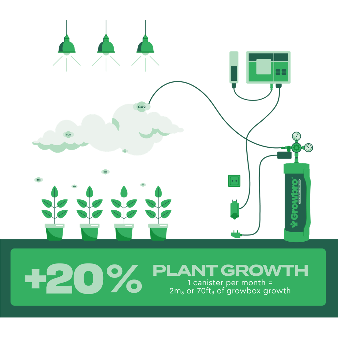 Growbro Botella de CO2