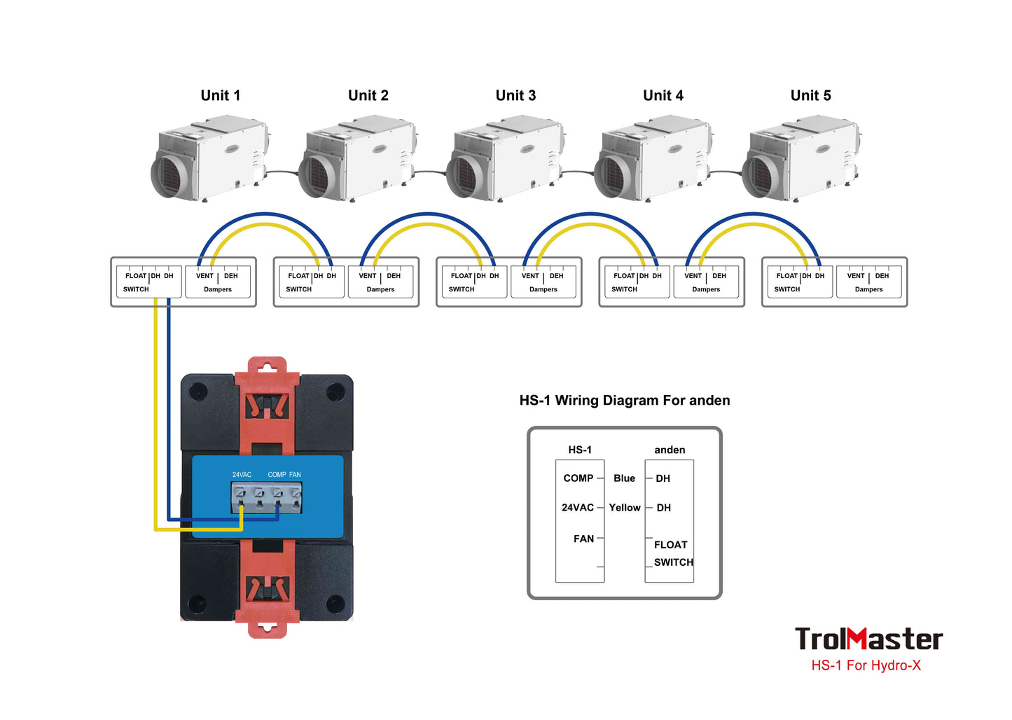 (HS-1) Humidistat station for dehumidifier with 24v terminal TROLMASTER - View 3 | Grow Industry