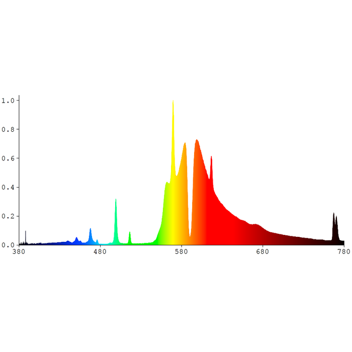 HPS 1000W Ignitor Bulb 