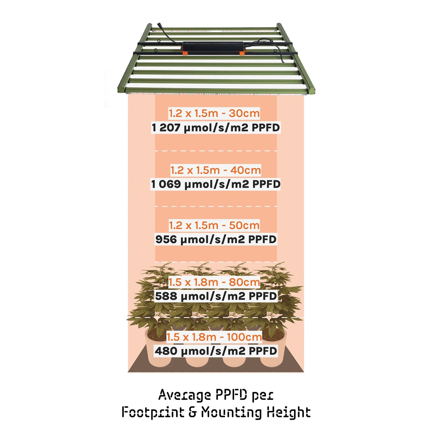 GL 1000W+ TREEGERS LED Luminaire - Vista 7 | Grow Industry