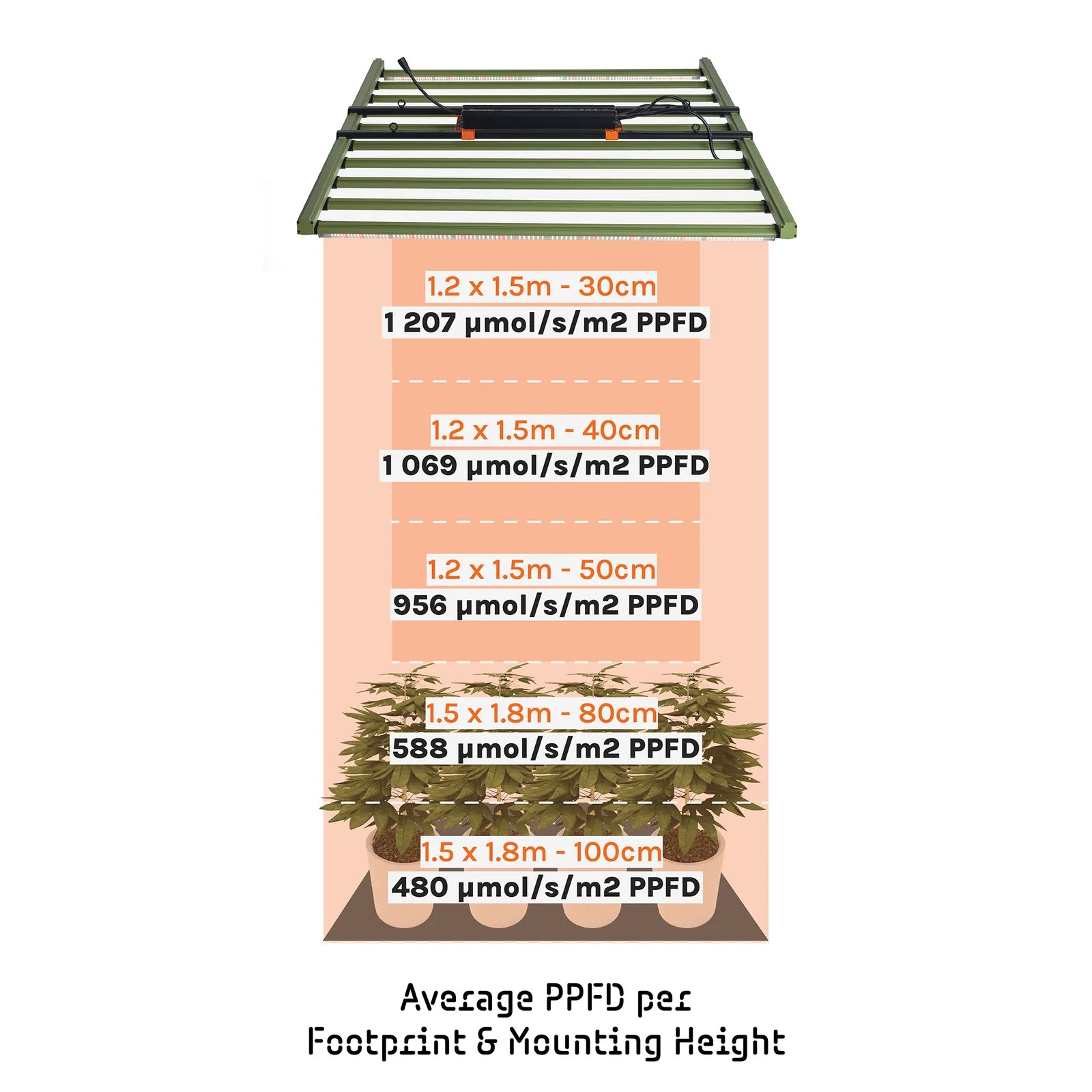 GL 1000W+ TREEGERS LED Luminaire - Vista 7 | Grow Industry