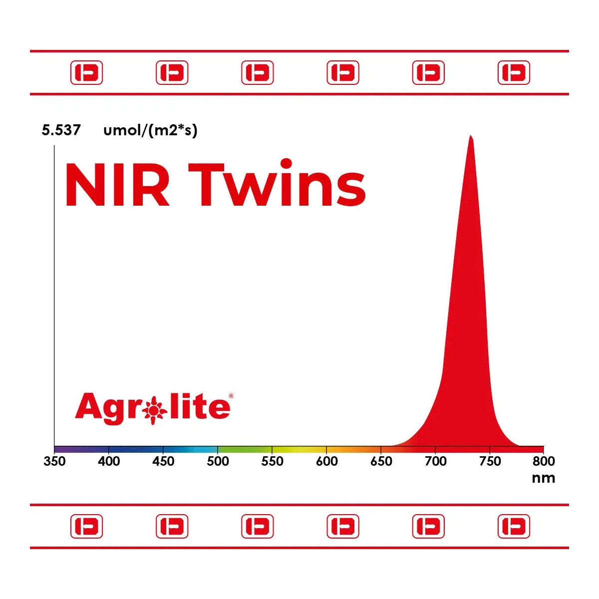 Led NIR Twins 2x22W Agrolite - Vista 4 | Développer l’industrie