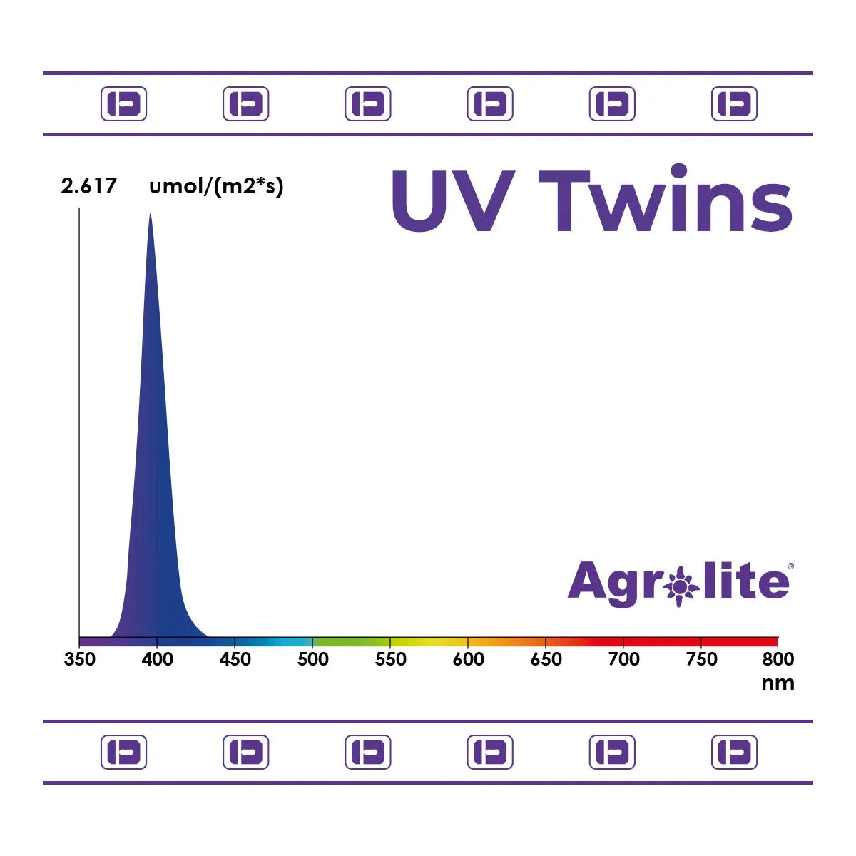 Led UV Twins 2x22W Agrolite. - View 4 | Développer l’industrie