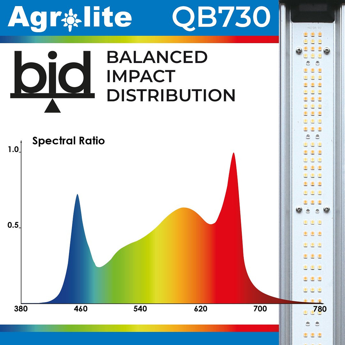 QB 730W 2.9 BID AGROLITE LED Luminaire - Vista 4 | Grow Industry
