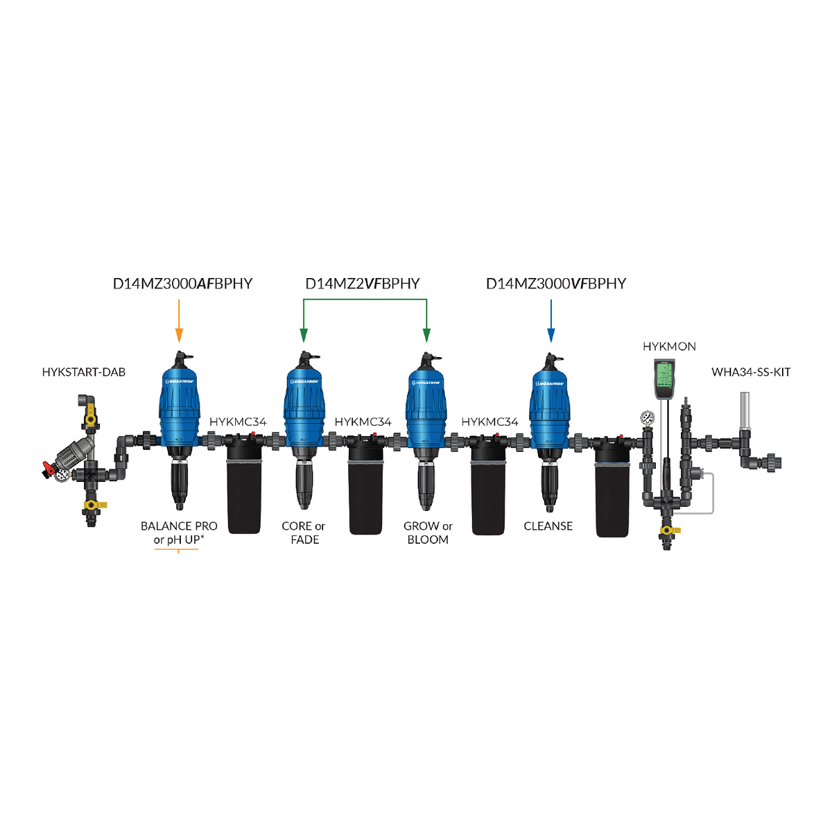 Montaje en linea del Kit Dosatron Athena Pro con camaras de mezclado