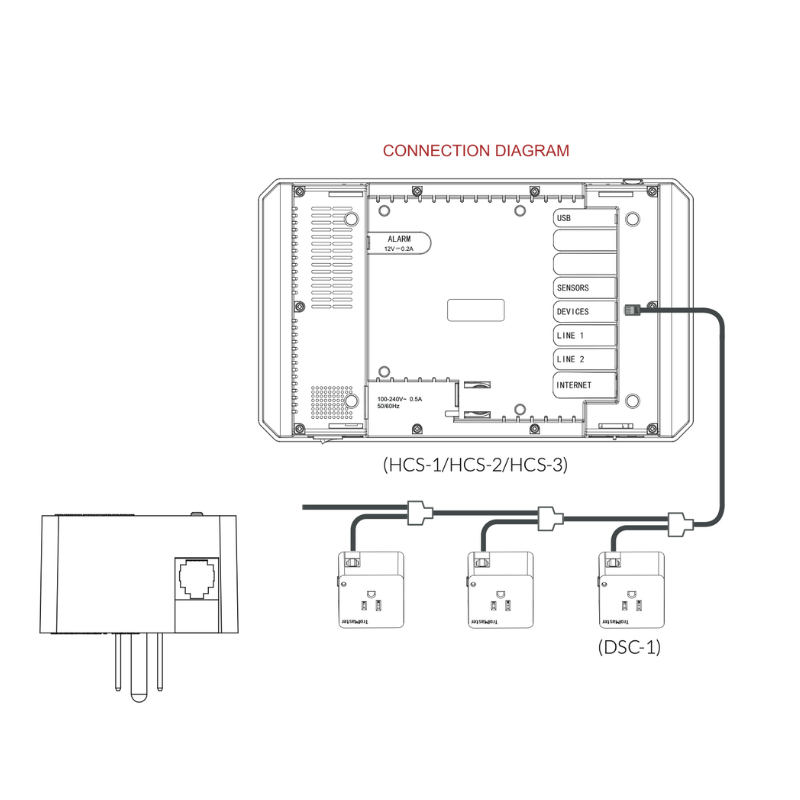 (DSC-2) CO2 Device Station TROLMASTER - View 4 | Grow Industry