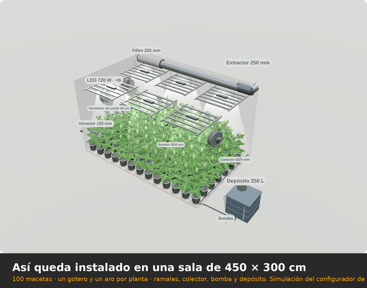 Kit de riego por goteo para 100 macetas instalado en una sala de cultivo de 450 x 300 cm