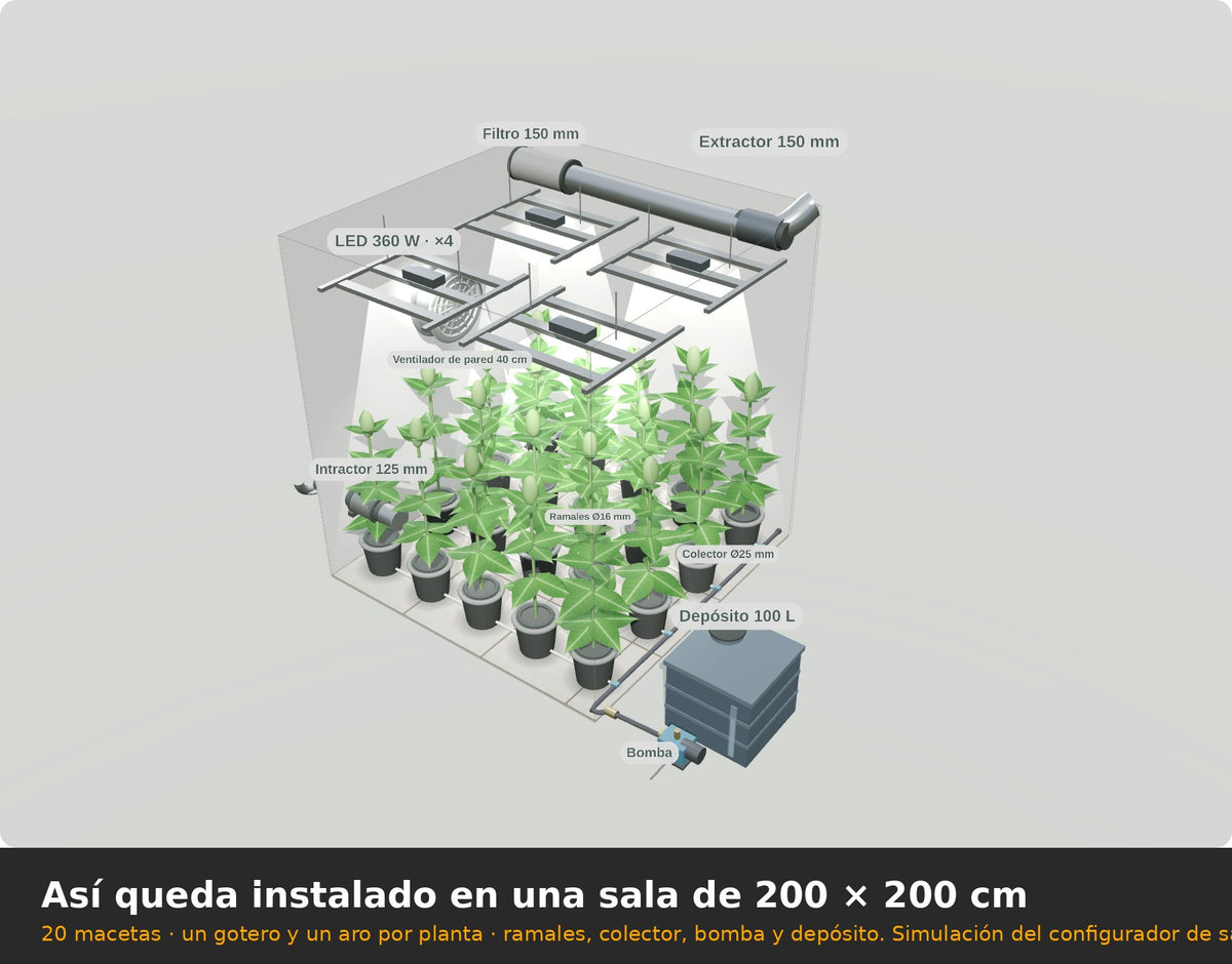 Kit de riego por goteo para 20 macetas instalado en una sala de cultivo de 200 x 200 cm