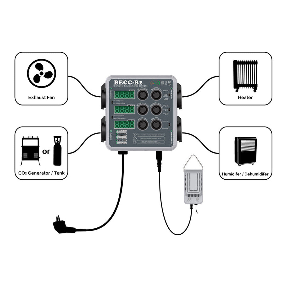 PRO LEAF Digital Climate Controller - Vista 4 | Grow Industry