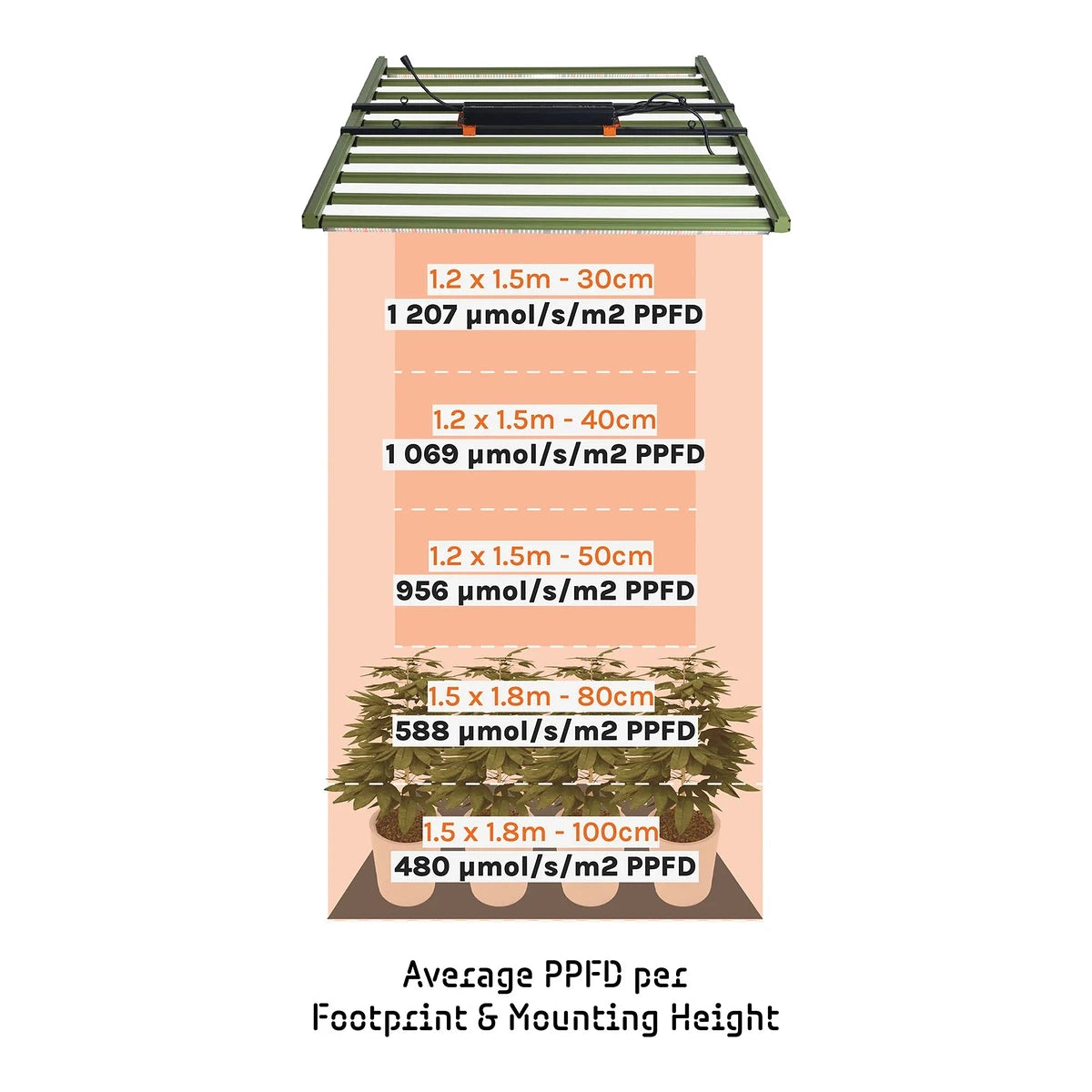 GL 1000W+ TREEGERS LED Luminaire - Vista 7 | Grow Industry