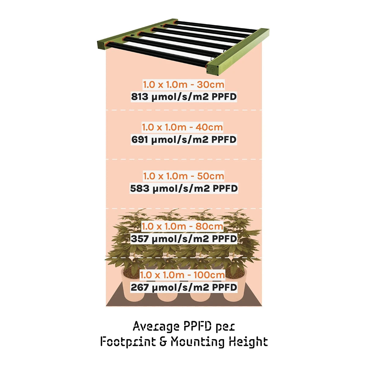 Luminaire LED TREEGERS GL 420W - Vista 8 | Développer l’industrie