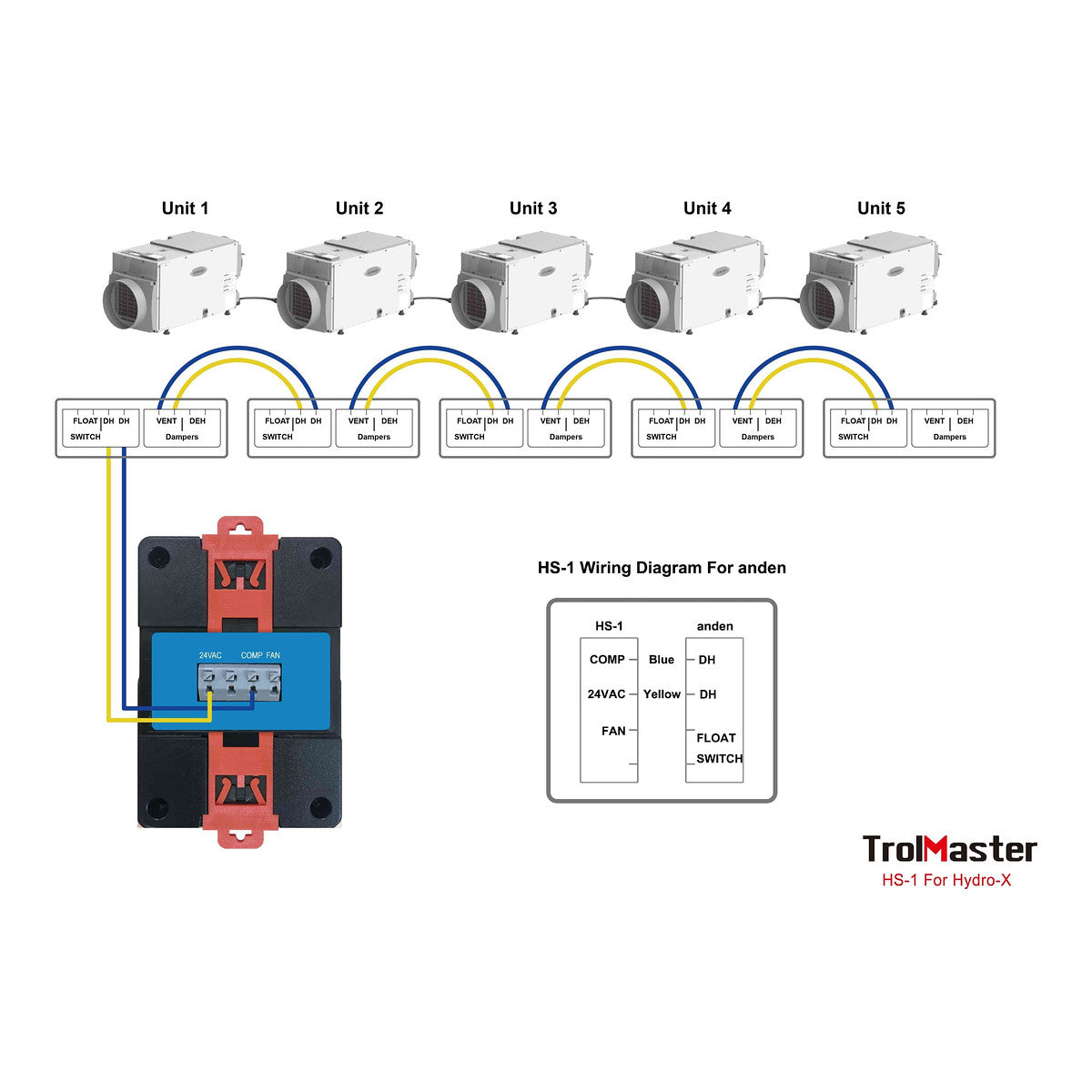 (HS-1) Humidistat station for dehumidifier with 24v terminal TROLMASTER - View 3 | Grow Industry