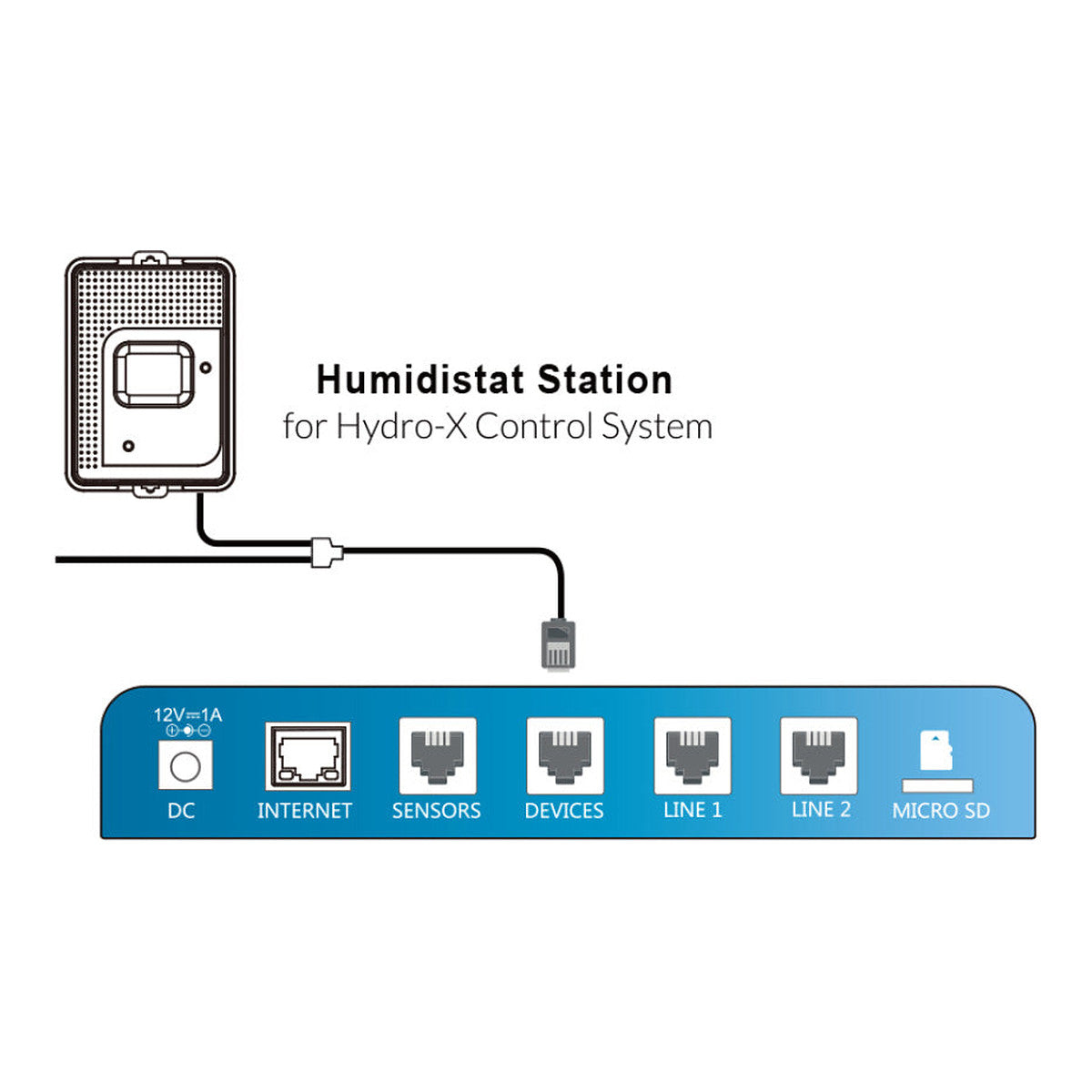 (HS-1) Humidistat station for dehumidifier with 24v terminal TROLMASTER - View 4 | Grow Industry