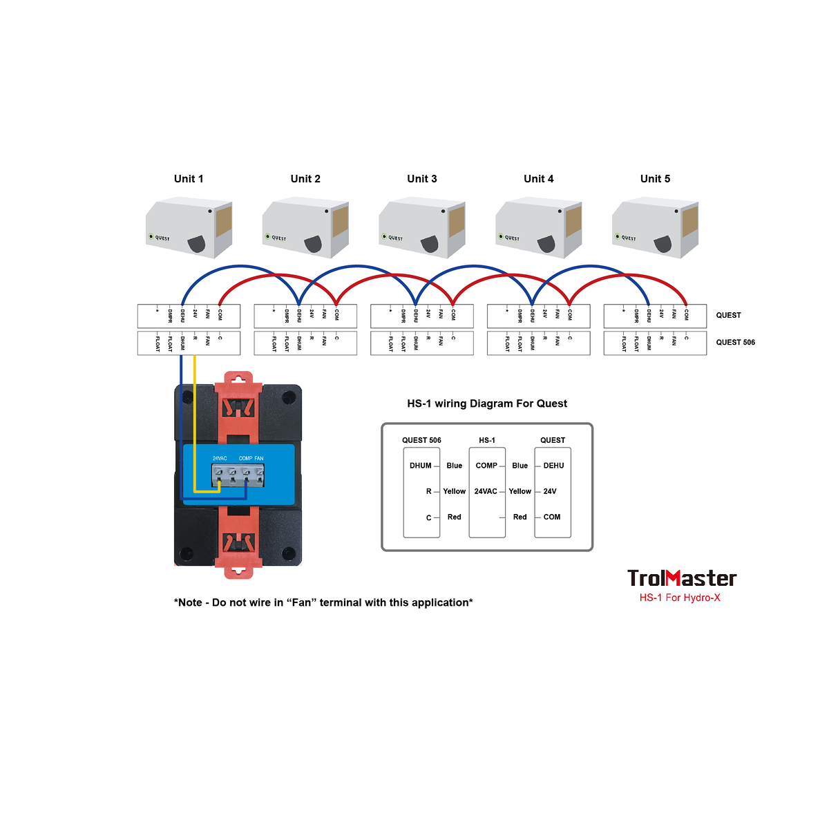 (HS-1) Humidistat station for dehumidifier with 24v terminal TROLMASTER - View 5 | Grow Industry